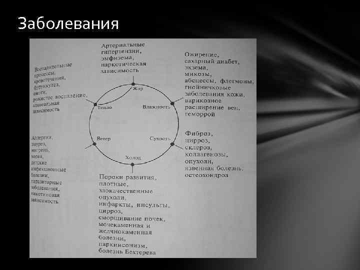 Теория шести энергий в рисунках и таблицах