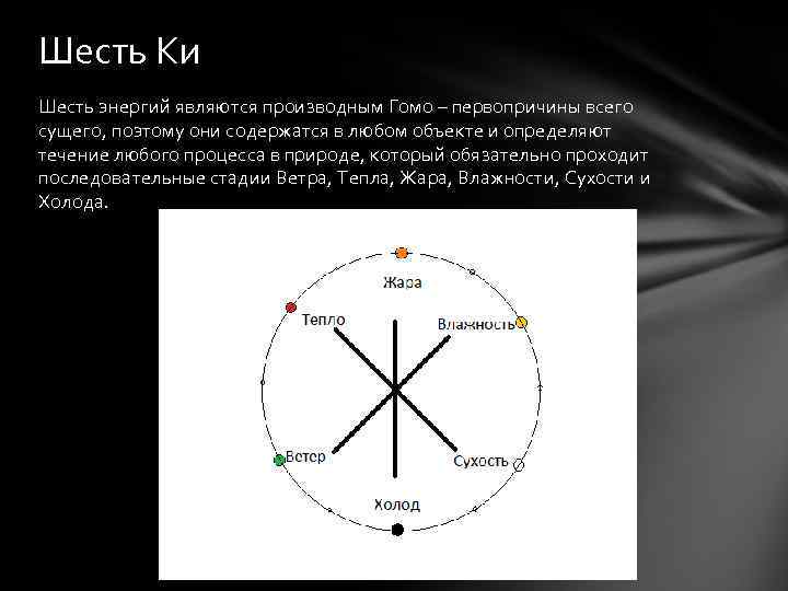 Теория шести энергий в рисунках и таблицах