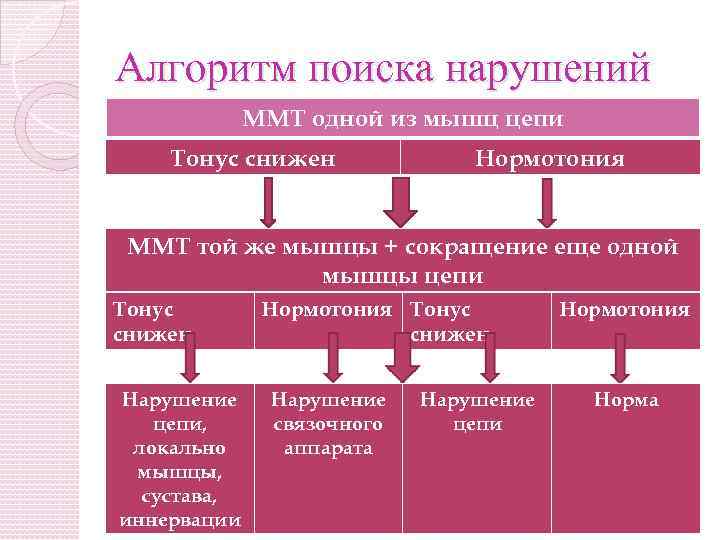 Какой метод тестирования используется для определения возможности масштабируемости приложения