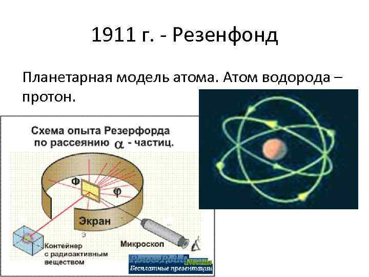 1911 г. - Резенфонд Планетарная модель атома. Атом водорода – протон. 