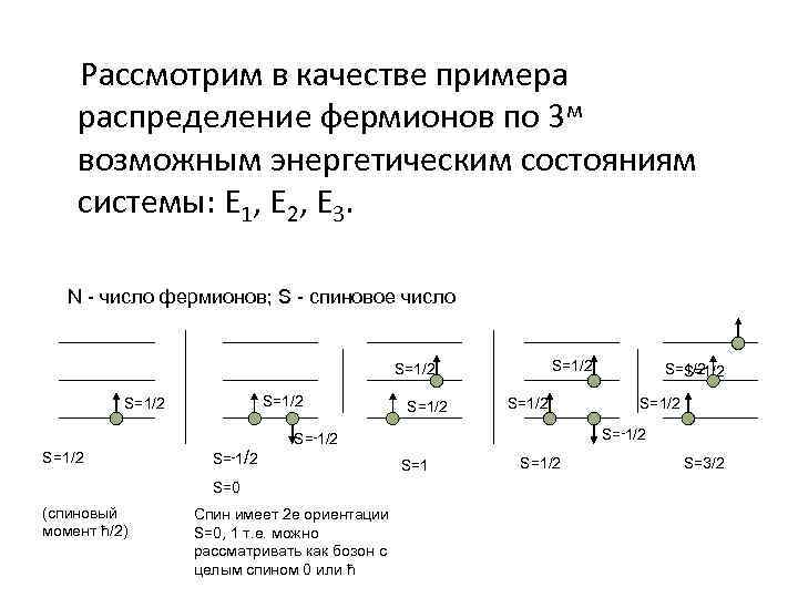  Рассмотрим в качестве примера распределение фермионов по 3 м возможным энергетическим состояниям системы: