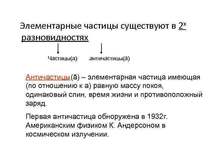  Элементарные частицы существуют в 2 х разновидностях Частицы(а) античастицы(ā) Античастицы(ā) – элементарная частица