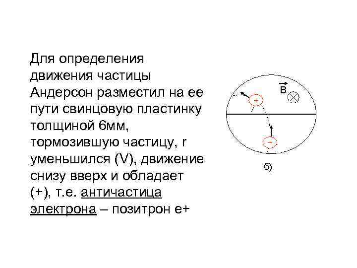 Для определения движения частицы Андерсон разместил на ее пути свинцовую пластинку толщиной 6 мм,