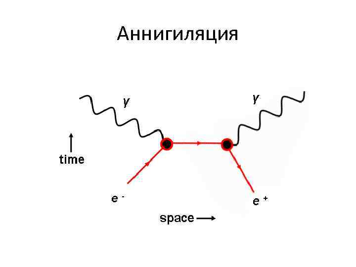 Аннигиляция 