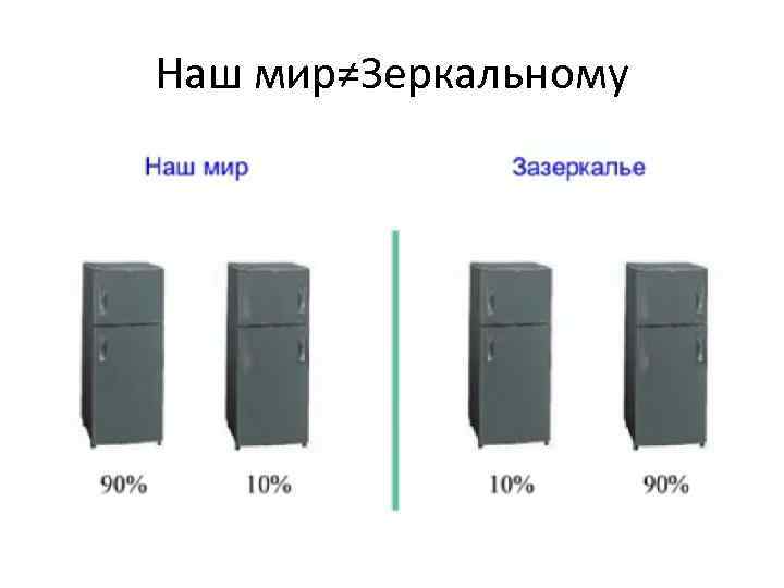 Наш мир≠Зеркальному 