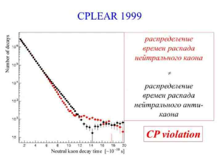 Элементарные частицы 