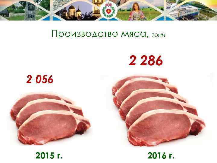 Производство мяса, тонн 2 286 2 056 2015 г. 2016 г. 