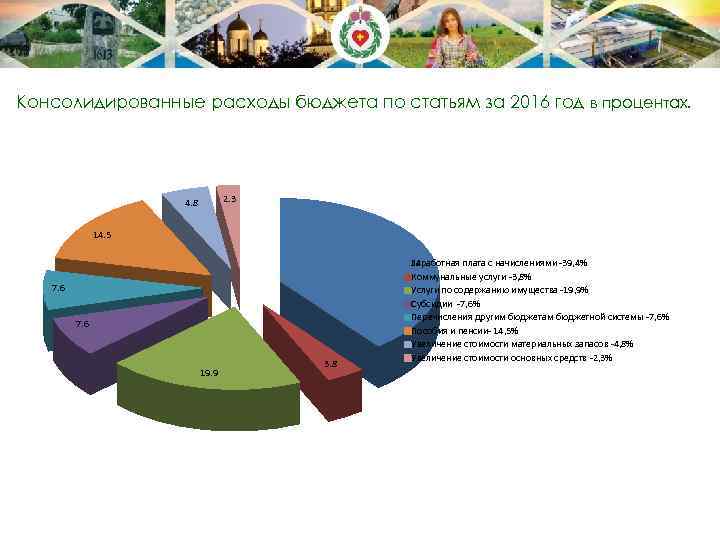 Консолидированные расходы бюджета по статьям за 2016 год в процентах. 2. 3 4. 8