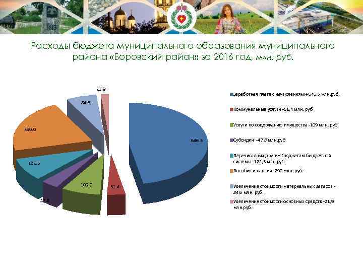 Расходы бюджета муниципального образования муниципального района «Боровский район» за 2016 год, млн. руб. 21.