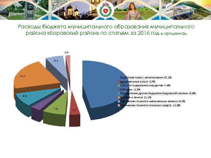 Расходы бюджета муниципального образования муниципального района «Боровский район» по статьям за 2016 год в