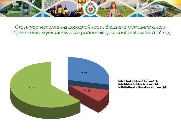 Структура исполнения доходной части бюджета муниципального образования муниципального района «Боровский район» за 2016 год