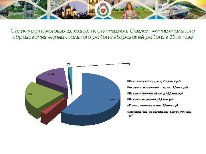 Структура налоговых доходов, поступивших в бюджет муниципального образования муниципального района «Боровский район» в 2016