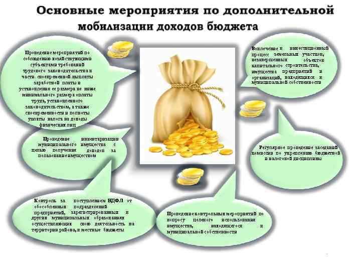 ииии Проведение мероприятий по соблюдению хозяйствующими субъектами требований трудового законодательства в части своевременной выплаты