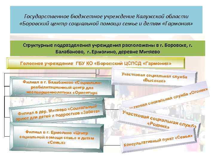Государственное бюджетное учреждение Калужской области «Боровский центр социальной помощи семье и детям «Гармония» Структурные