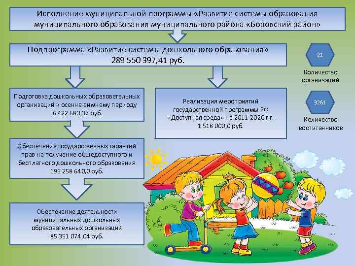 Исполнение муниципальной программы «Развитие системы образования муниципального района «Боровский район» Подпрограмма «Развитие системы дошкольного