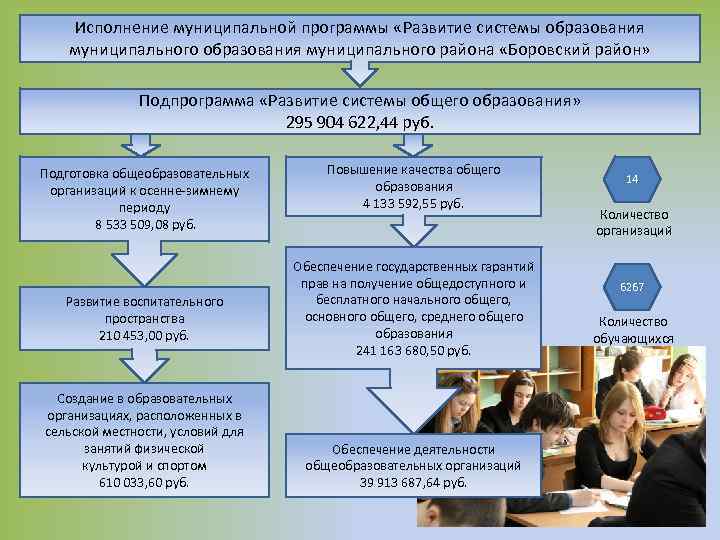 Исполнение муниципальной программы «Развитие системы образования муниципального района «Боровский район» Подпрограмма «Развитие системы общего