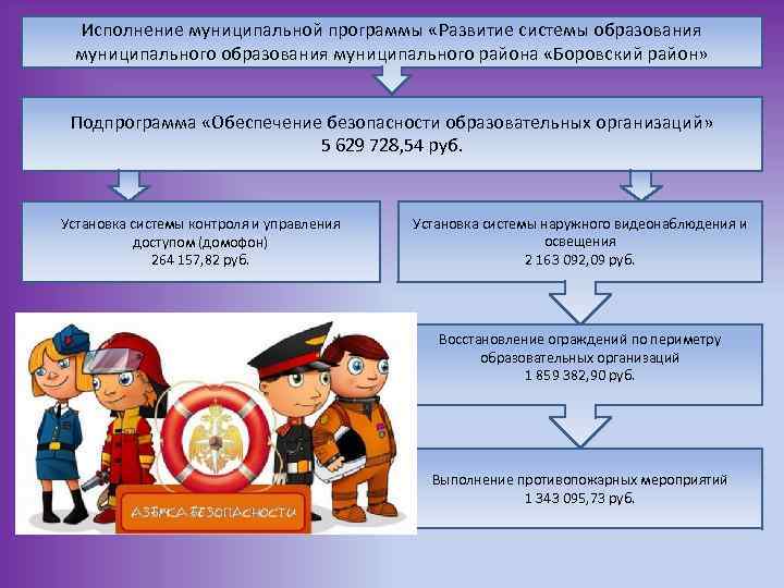 Исполнение муниципальной программы «Развитие системы образования муниципального района «Боровский район» Подпрограмма «Обеспечение безопасности образовательных
