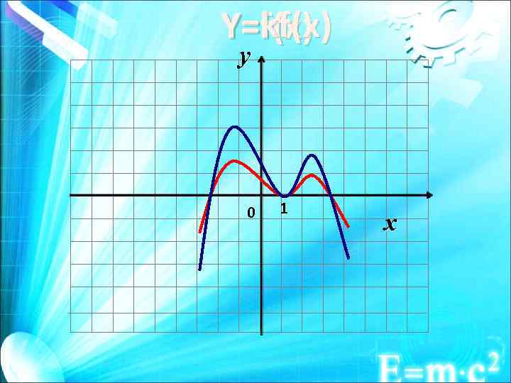 Y=kf(x) Y=f(x) y 0 1 x 