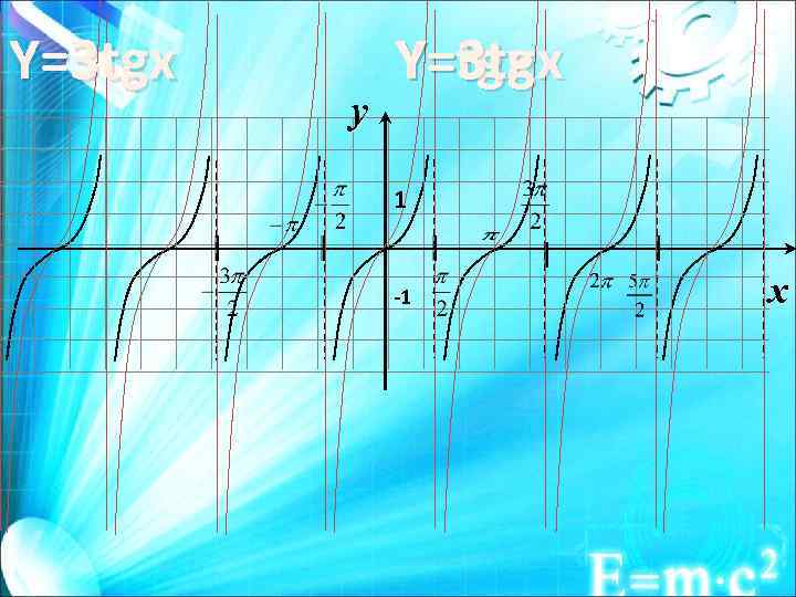 Y=3 tgx y Y=tgx Y=3 tgx 1 -1 x 