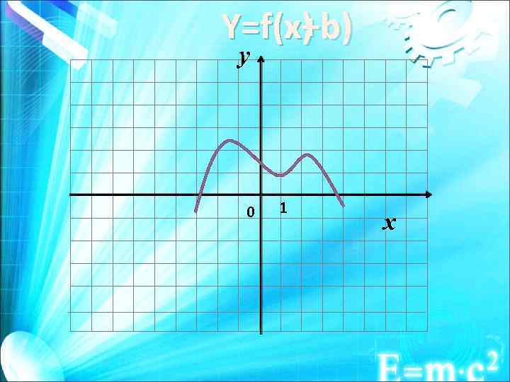 Y=f(x) Y=f(x+b) y 0 1 x 