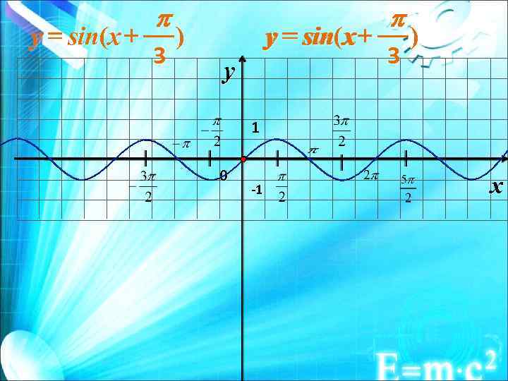 y = sin(x + p 3 y = sin(x + y = sin x