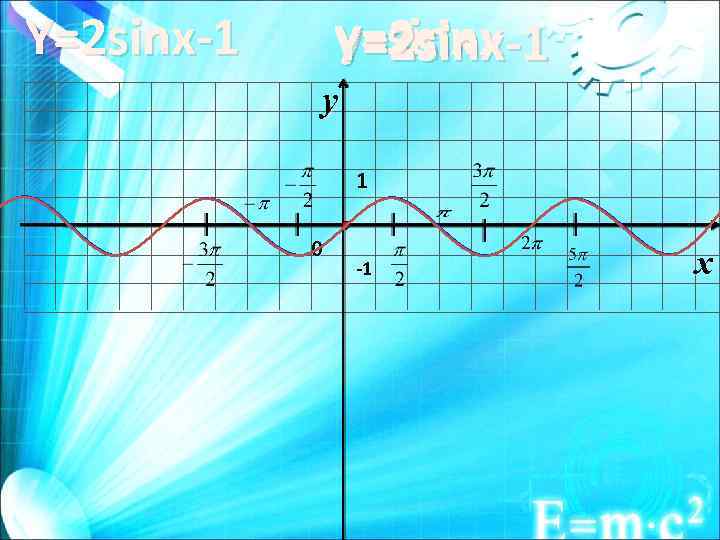 Y=2 sinx-1 y=sinx y=2 sinx Y=2 sinx-1 y 1 0 -1 x 