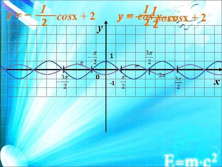 1 y=cosx + 2 2 2 11 y = - x cosx + 2