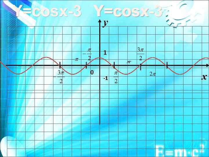 Y=cosx-3 Y=cosx y 1 0 -1 x 