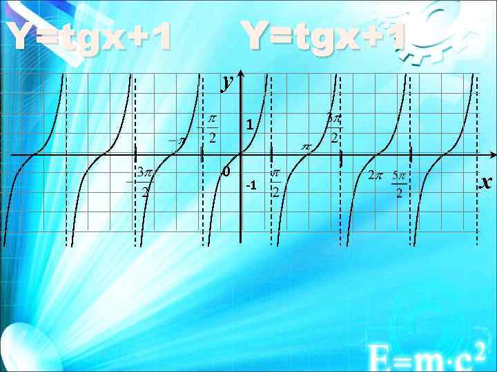 Y=tgx+1 y 1 0 -1 x 