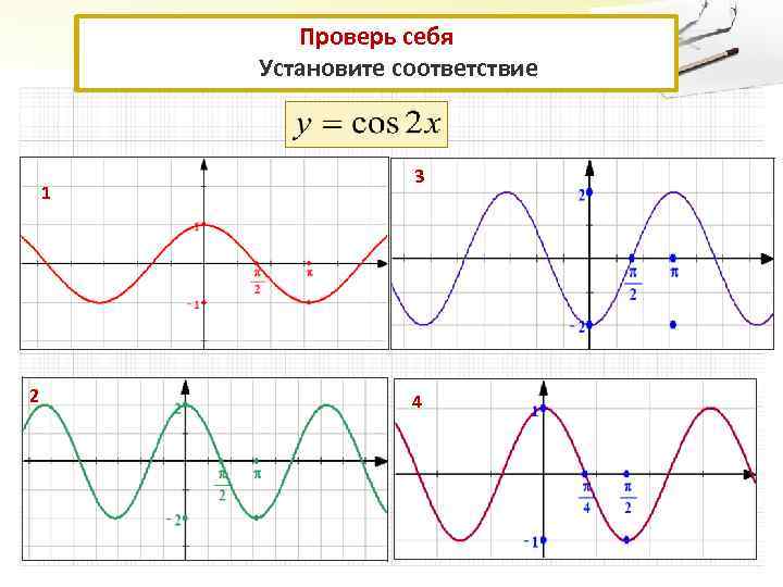Проверь себя Установите соответствие 1 2 3 4 