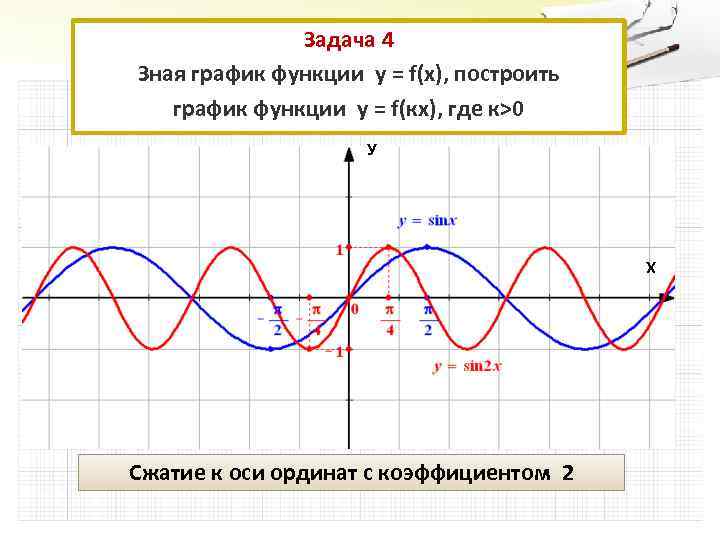 Задача 4 Зная график функции у = f(x), построить график функции у = f(кx),