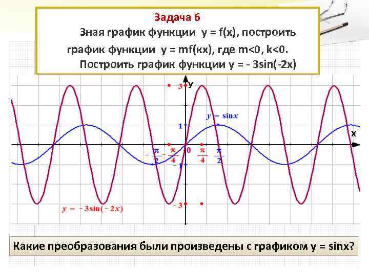 Задача 6 Зная график функции у = f(x), построить график функции у = mf(кx),