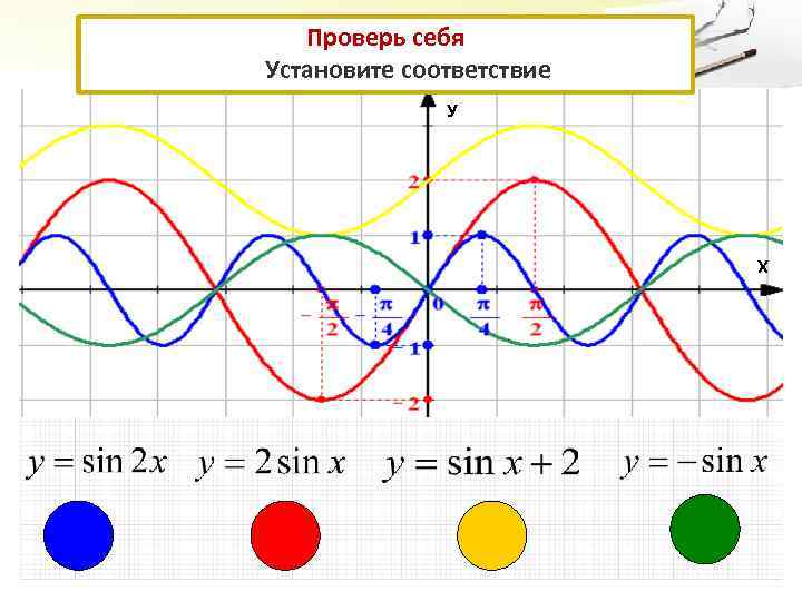 Проверь себя Установите соответствие У Х 