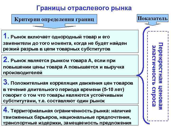 Определяющие границы