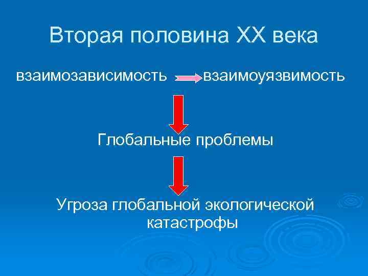 Вторая половина ХХ века взаимозависимость взаимоуязвимость Глобальные проблемы Угроза глобальной экологической катастрофы 