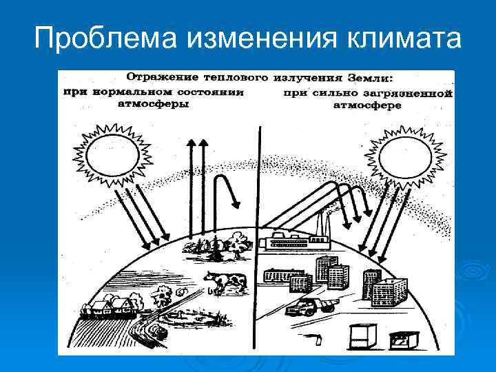 Проблема изменения климата 