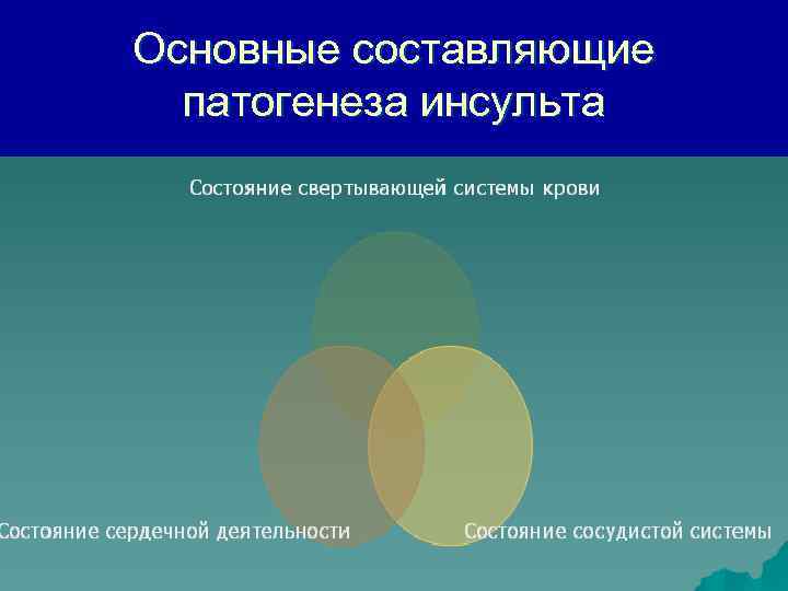 Основные составляющие патогенеза инсульта 