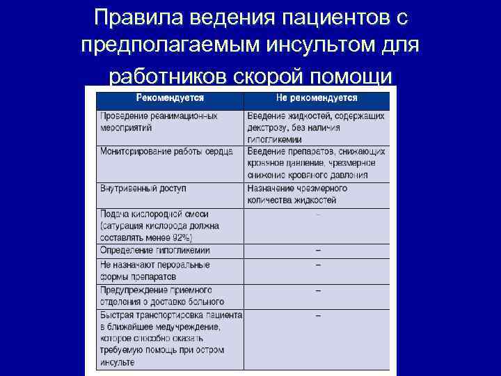 Правила ведения пациентов с предполагаемым инсультом для работников скорой помощи 