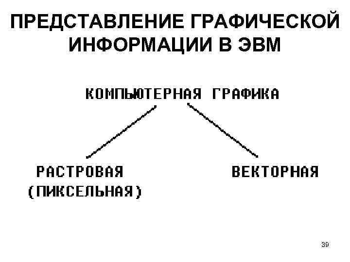 Способы представления изображений в памяти эвм