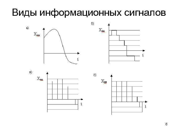 Виды информационных сигналов