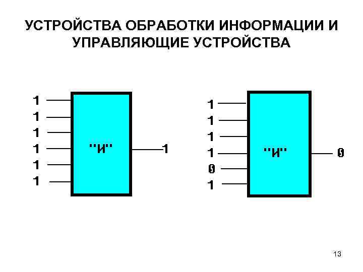 УСТРОЙСТВА ОБРАБОТКИ ИНФОРМАЦИИ И УПРАВЛЯЮЩИЕ УСТРОЙСТВА 13 