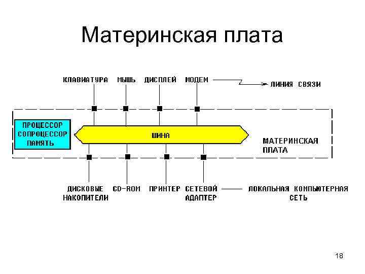 Материнская плата 18 