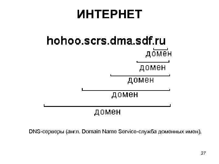 ИНТЕРНЕТ DNS-серверы (англ. Domain Name Service-служба доменных имен), 27 