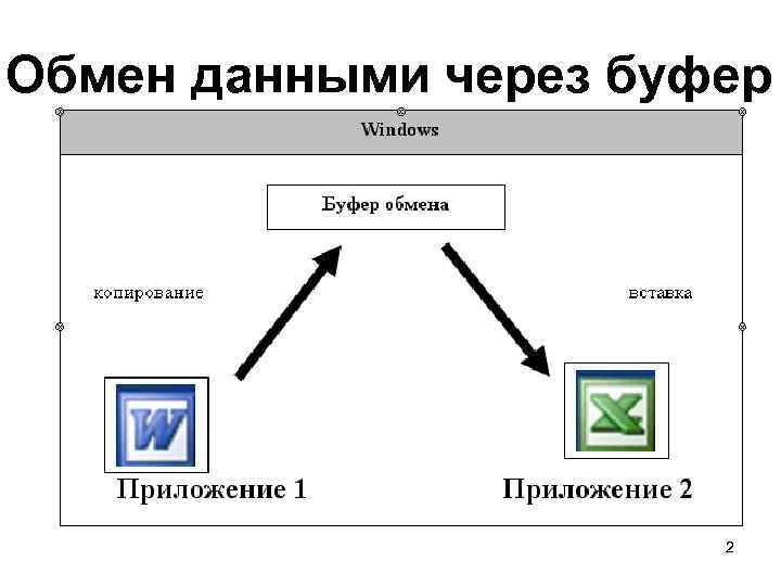 Обмен данными через буфер 2 