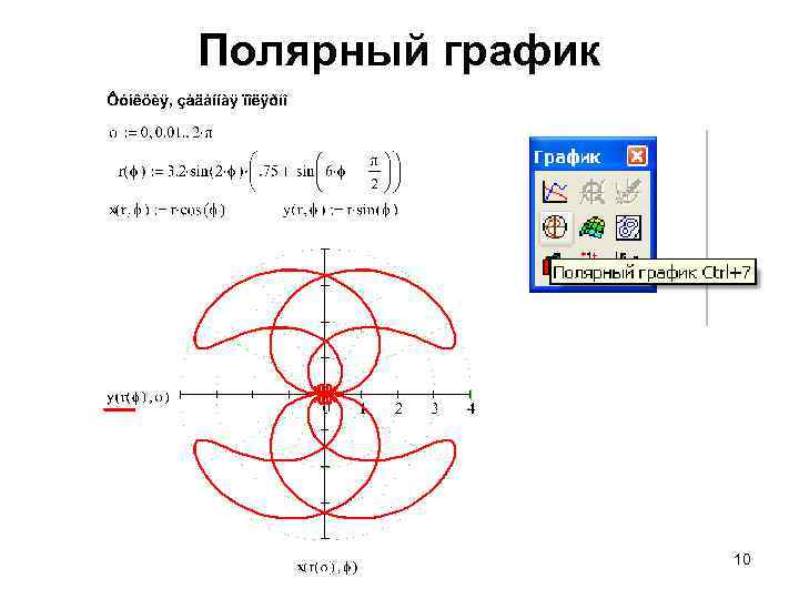 Полярный график 10 