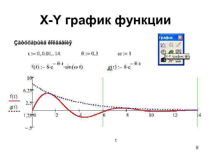 X-Y график функции 9 