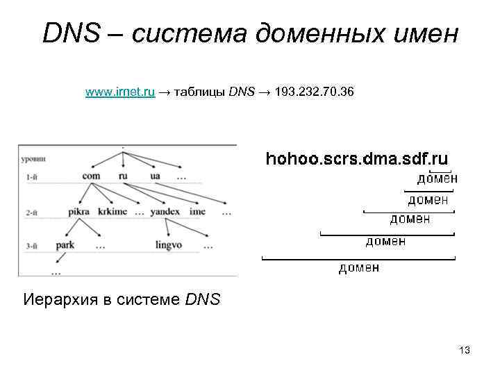 По схемам вхождения компьютера в домены составьте и запишите доменные имена компьютеров