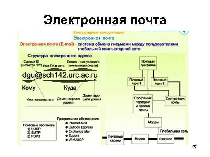 Электронная почта 22 