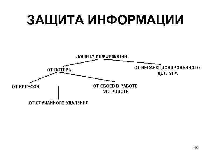 ЗАЩИТА ИНФОРМАЦИИ 40 