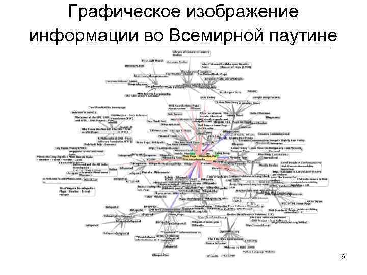 Графическое изображение информации во Всемирной паутине 6 